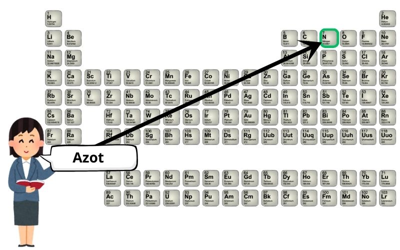 azot tablica