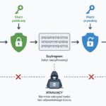 kryptografia